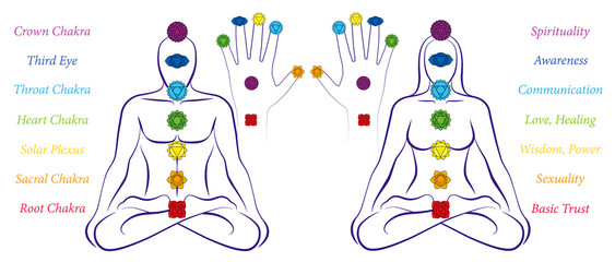 Body and hand chakras of a man and woman - Illustration of a meditating couple in yoga position with the seven main chakras and their names. - obrazy, fototapety, plakaty