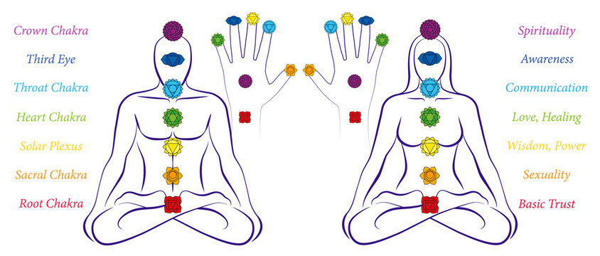Body and hand chakras of a man and woman - Illustration of a meditating couple in yoga position with the seven main chakras and their names.