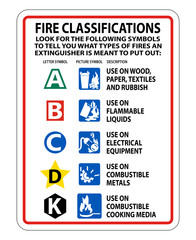 Fire Extinguisher Classification Sign on white background,Vector illustration