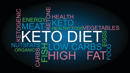 Keto diet – Ketone word clouds cloud. Healthy diet with low carbs vector illustration