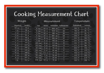cooking measurement table chart with food background