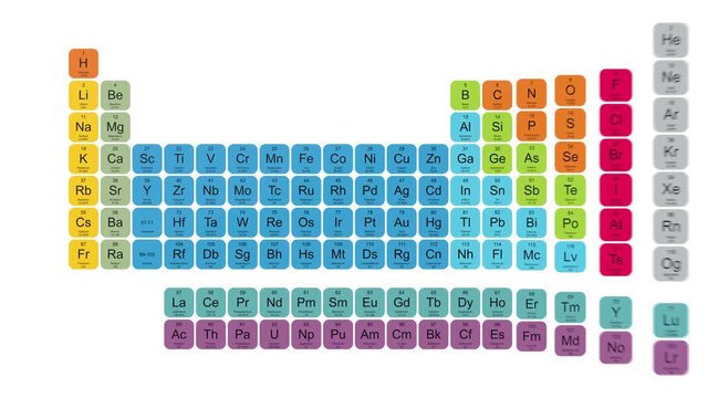 Periodic Table Of Elements Images Browse 110 507 Stock Photos