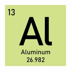 Aluminum chemical element