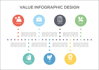 Value Concept