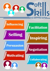 Soft skills theme with labels - influencing, facilitation, selling, inspiring, persuasion, negotiation, motivating, collaborating, multicolored graphic elements on gray background. Vector template