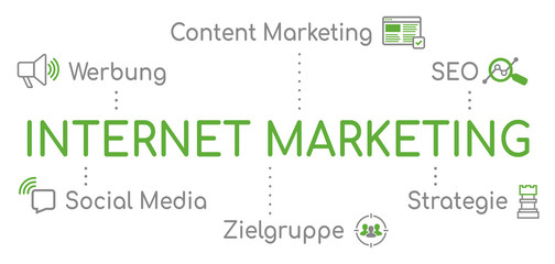 Internet Marketing Infografik Grün