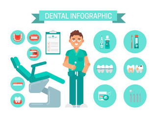 Dental infographic banner vector illustration. Dentistry, oral care with brush, paste, mouse wash. Set of dental tools and equipment. Orthodontics. Bad teeth, braces, jaw.