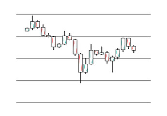candlestick chart in financial market