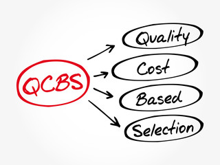 QCBS - Quality and Cost Based Selection acronym, business concept