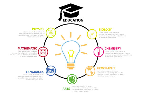 Education Infographics Vector Template Pattern , Physics, Biology, Mathematic, Chemistry, Languages, Geography, Arts