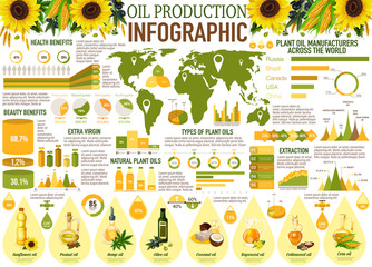 Oil infographics with sunflower, olive, rapeseed