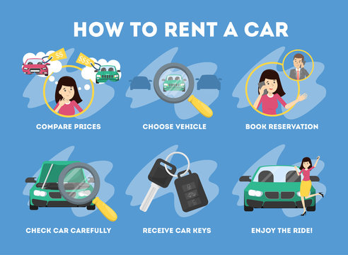 Hot to rent a car instruction. Transport service