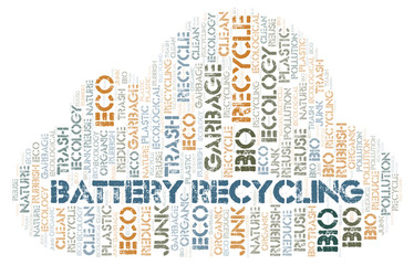 Battery Recycling word cloud.