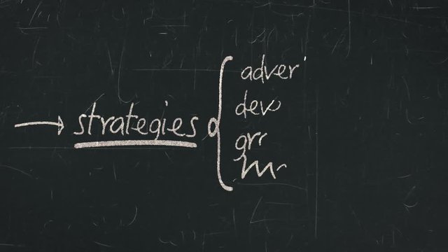 Business strategy flow chart animation on blackboard