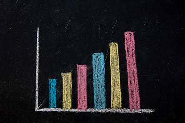 Color Growth Chart drawn on a black chalkboard.