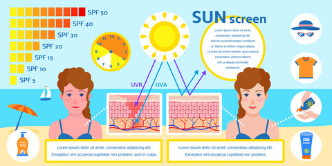 Sunscreen infographic. Flat illustration of sunscreen vector infographic for web design