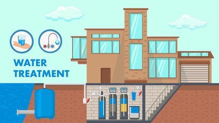 Water Treatment System Cartoon Banner with Text