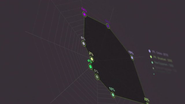 Fictional Startup Company Spendings Spidernet Chart Animation