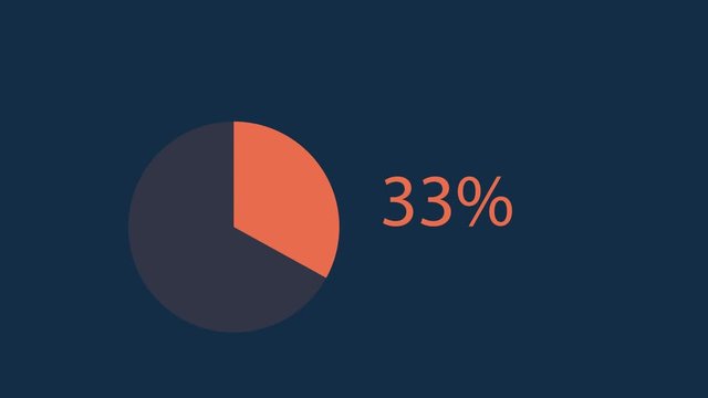 0 to 33 circular infographic