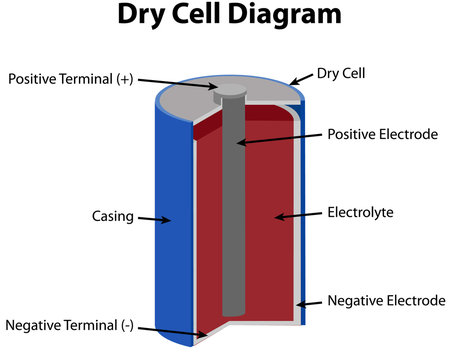 Dry Cell Diagram