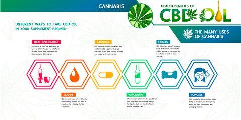 CBD hemp oil in your supplement regimen.