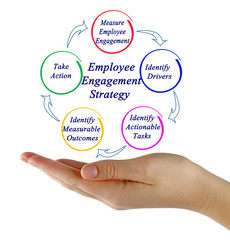 Employee Engagement Strategy.