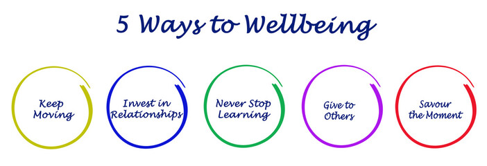 5 Ways to Wellbeing.