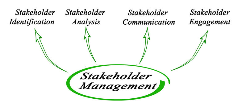 Components Of Stakeholder Management