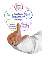 Employee Engagement Strategy.