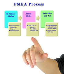 Steps in  FMEA Process