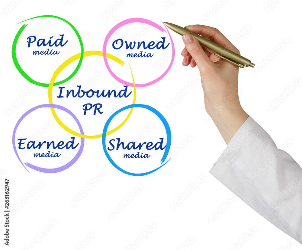 Sticker diagram of inbound pr