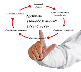 System development life cycle