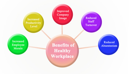 Benefits of Healthy Workplace