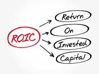 ROIC - Return on Invested Capital acronym, business concept background