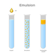 emulsion of two liquids / oil and water/ immiscible vector - obrazy, fototapety, plakaty