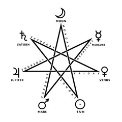 Astrological heptagram of planetary week according chaldean order - 263492397
