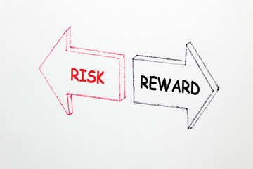  Risk Reward Concept