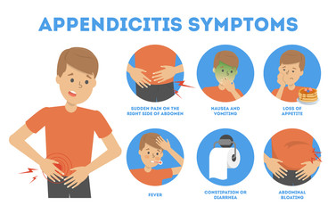 Appendicitis symptoms infographic. Abdominal pain, diarrhea and vomiting
