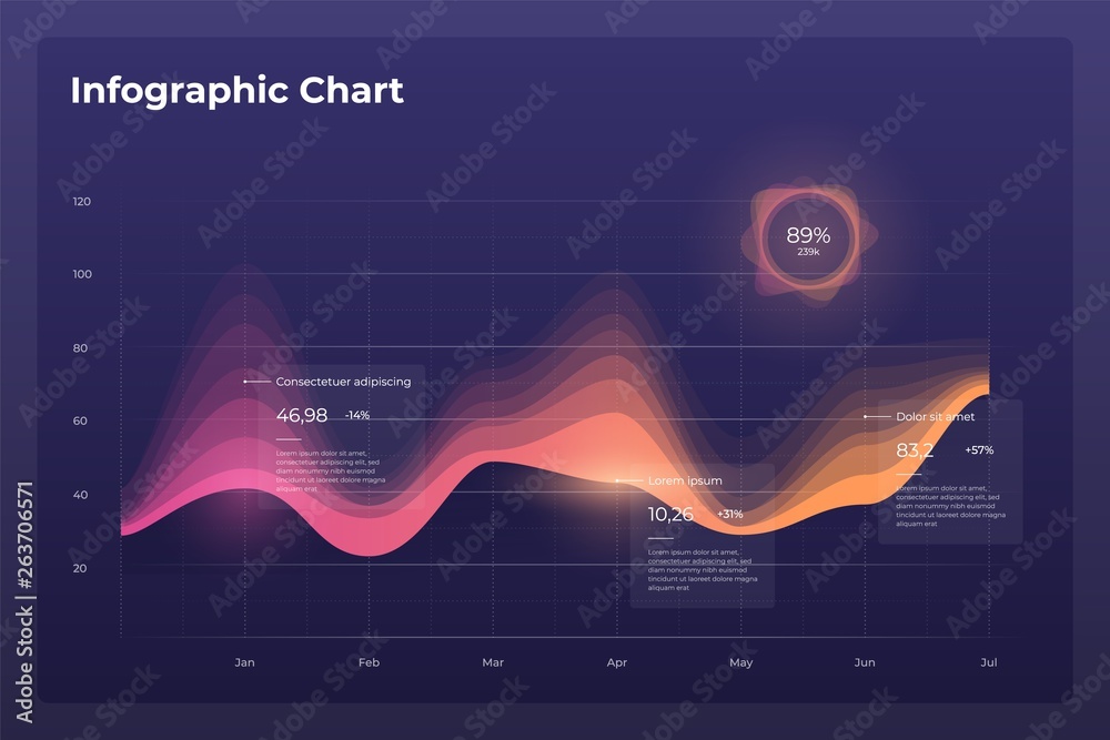 Poster dashboard infographic template with chart visualization. big data, workflow, web design, ui elements