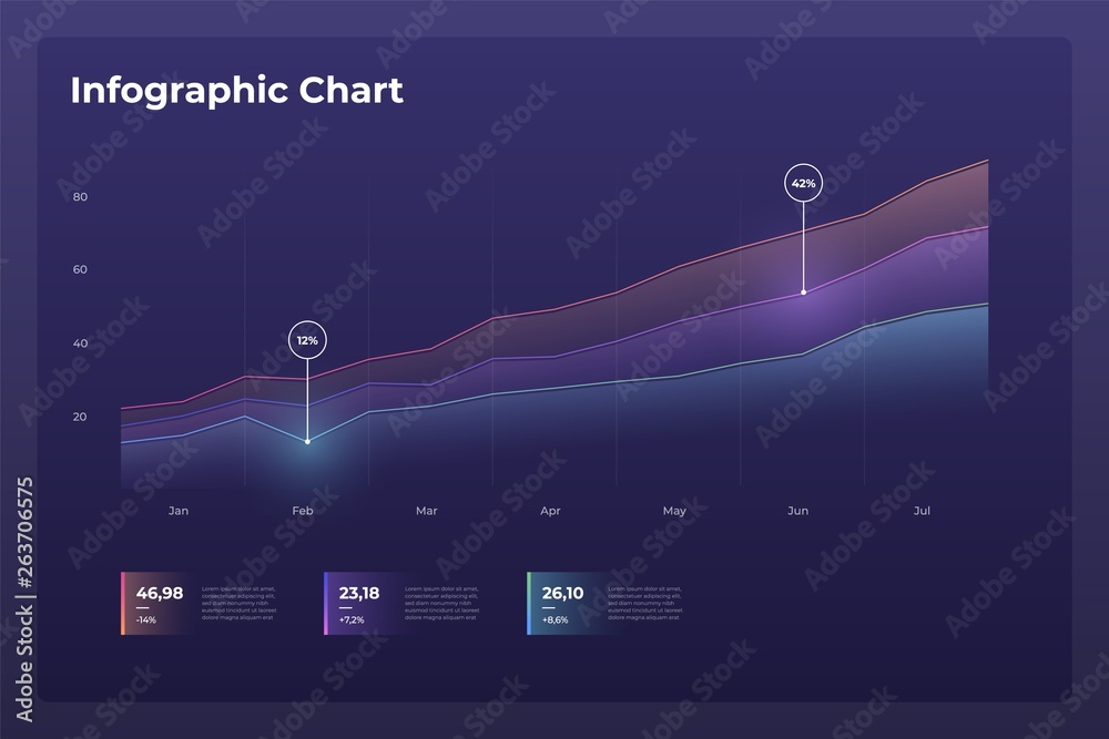 Poster dashboard infographic template with chart visualization. big data, workflow, web design, ui elements