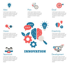 Vector concept of innovation