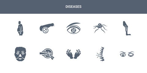 10 diseases vector icons such as microcephaly, middle east respiratory syndrome (mers), migraine, mononucleosis, morquio syndrome contains multiple myeloma, multiple sclerosis, mumps, muscular