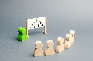 Employees stand in a row at the briefing and a stand with the hierarchy in the organization. Business collection, information on whiteboard. Report and strategy development. Selective focus