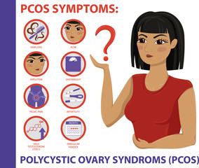 PCOS Symptoms infographic. Women Health.