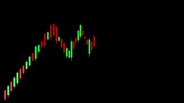 4K Ascending Triangle Bullish Stock Chart Pattern Business 3D Animation