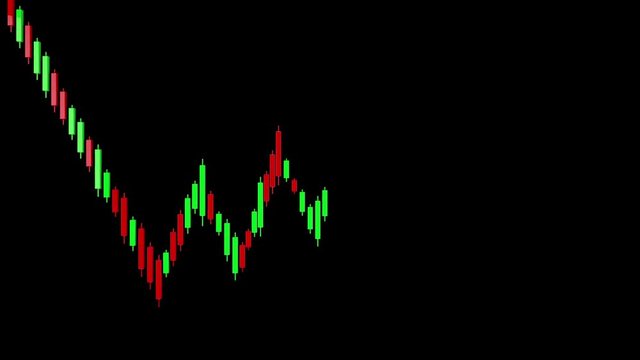4K Bear Flag Stock Chart Pattern Business 3D Animation