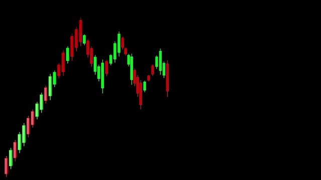 4K Bull Flag Stock Chart Pattern Business 3D Animation