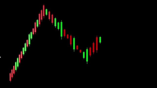 4K Double Top Stock Chart Pattern Business 3D Animation