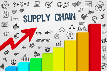 Supply Chain