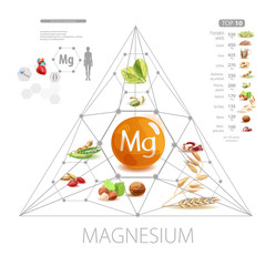 Magnesium. Foods with the highest magnesium content.